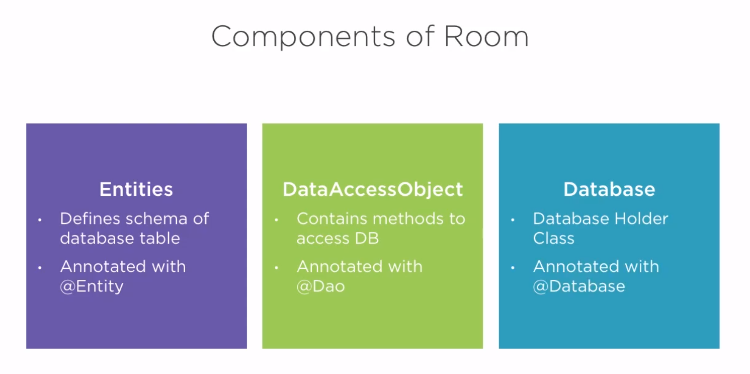 Components of Room