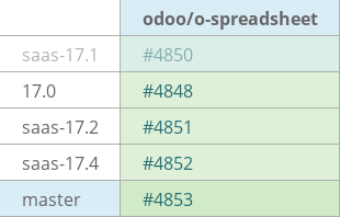 Pull request status dashboard