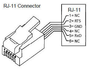 RJ11 P1 connetor