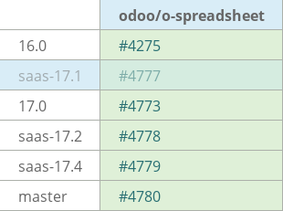 Pull request status dashboard