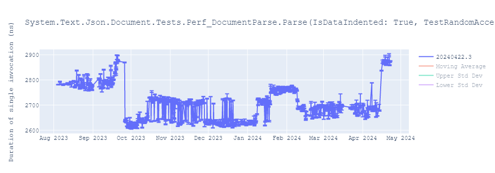 graph