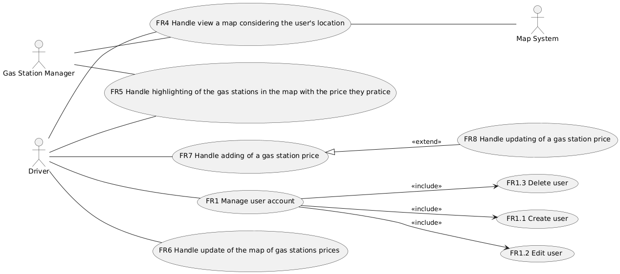 Class Diagram