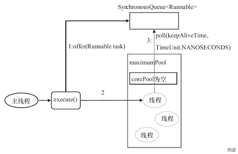 SingleThreadExecutor的运行示意图