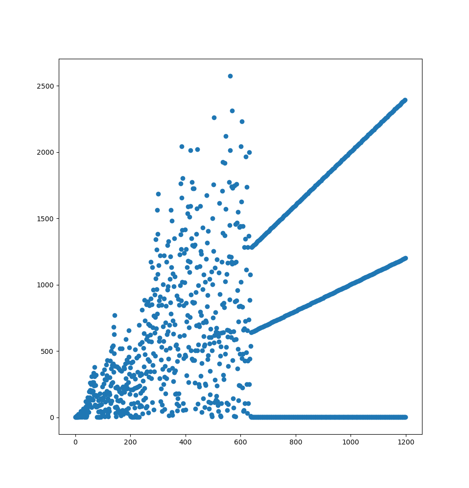 A133058 plotted