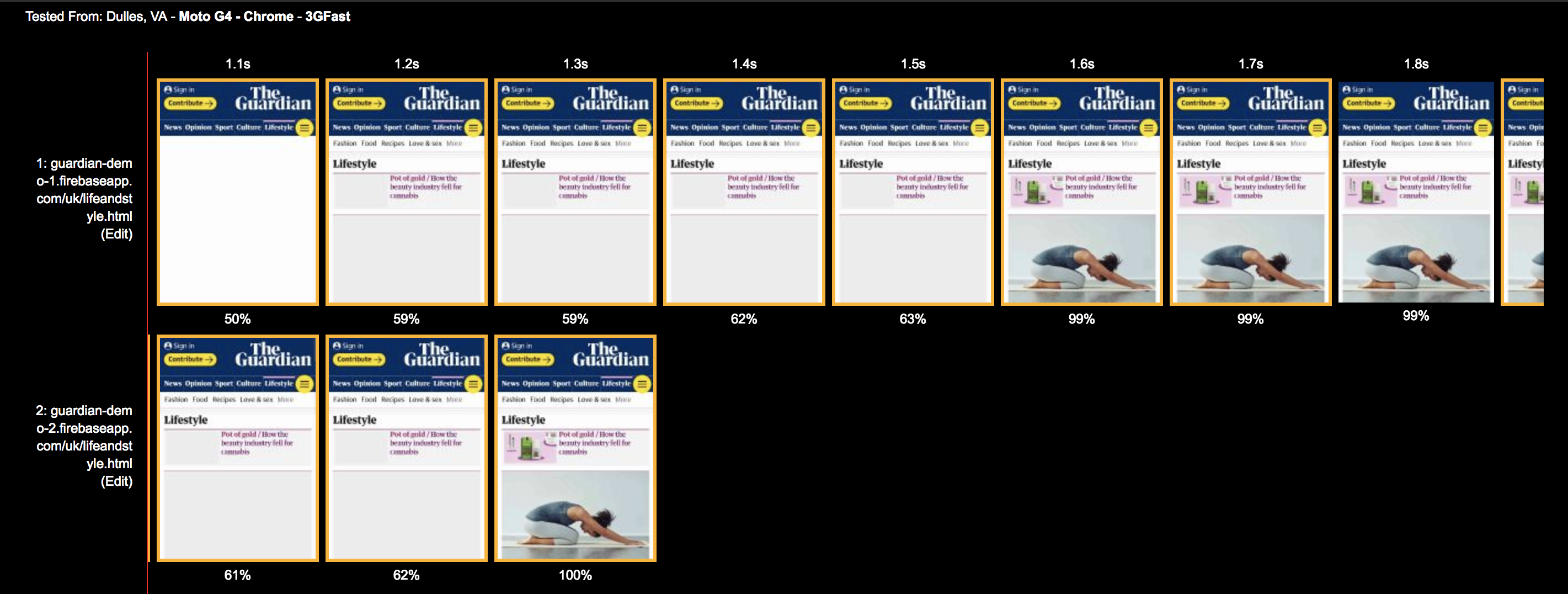 before/after comparison of the guardian. With quicklink, the page loads faster.