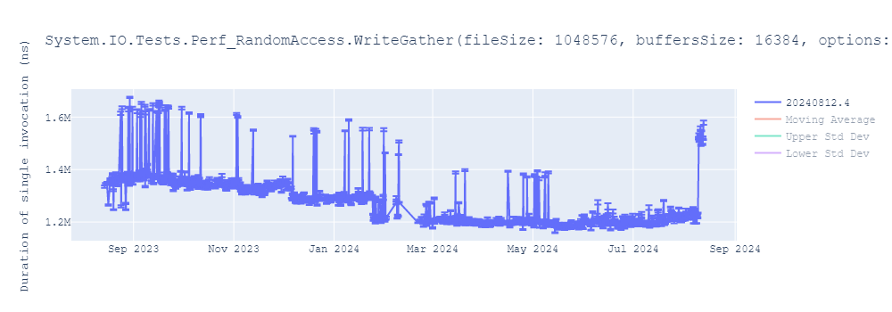 graph