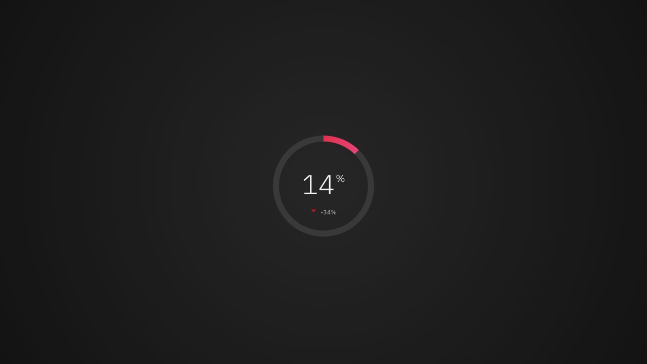 Animated IBM Full Gauge Chart