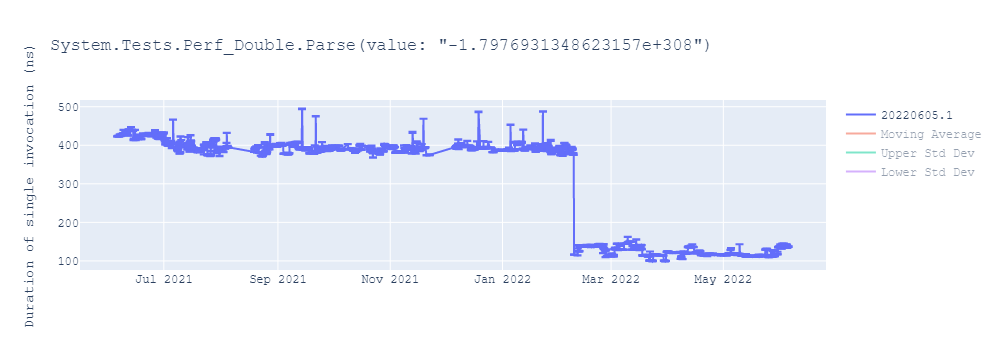 graph