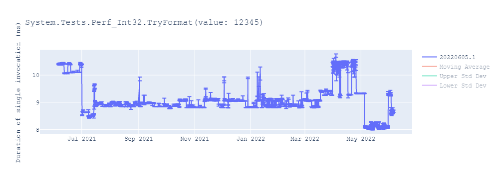 graph