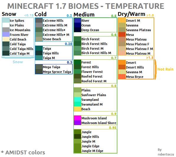 The biome colors of the default biomes