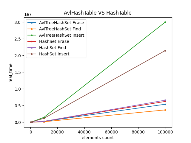 avl_hash_table.png