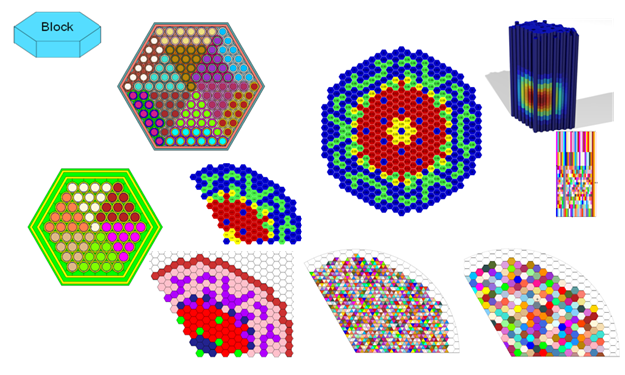 https://terrapower.github.io/armi/_static/armiGeometries.png