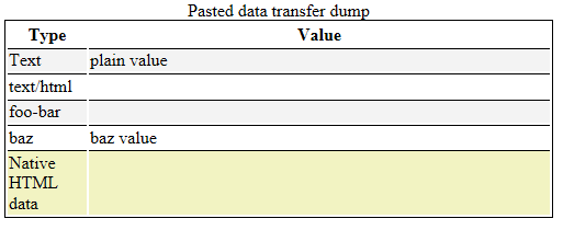 Edge missing most of data types