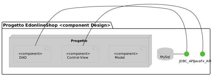 Component Diagram