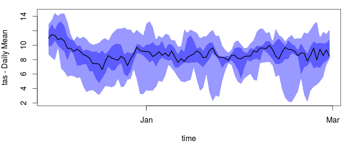 Fan chart