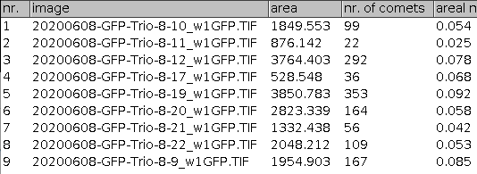 comets_table