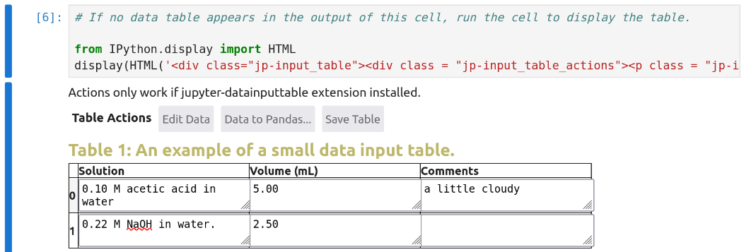 Data table in edit mode.