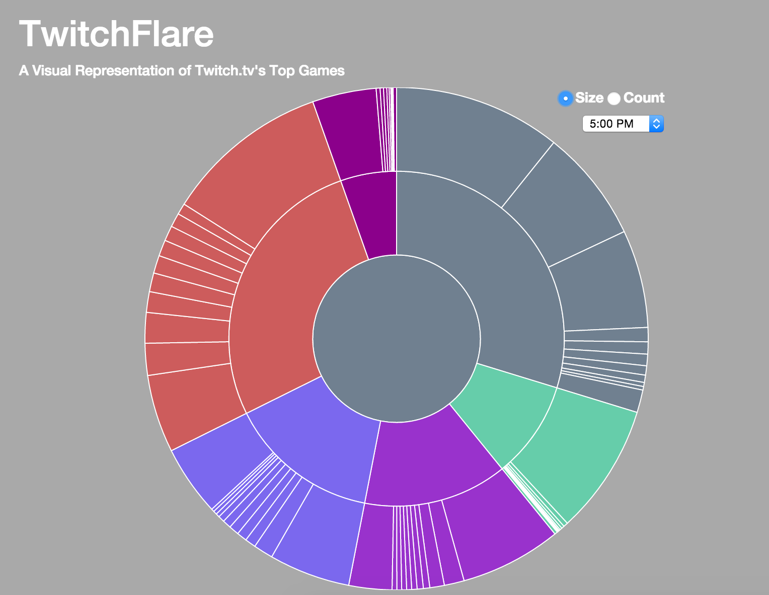 TwitchFlare Size Setting