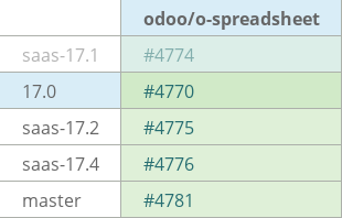 Pull request status dashboard