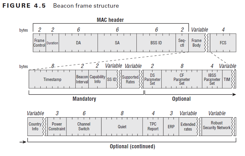 Beacon frame