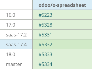 Pull request status dashboard