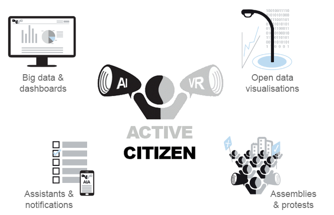 Active Citizen Logo