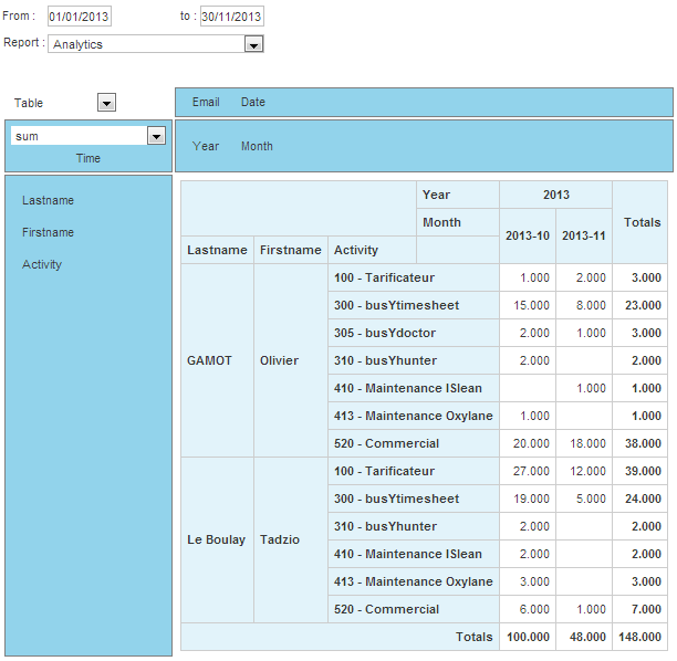 busYtimesheet