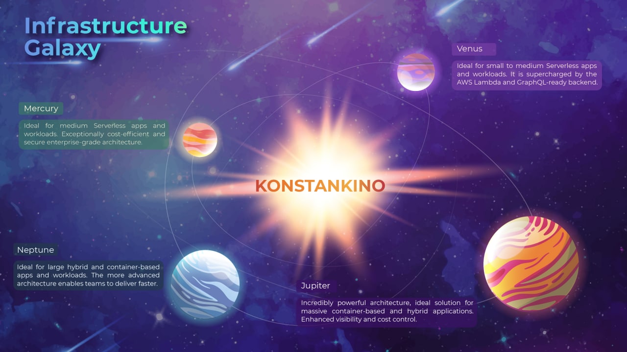 Konstankino Galaxy