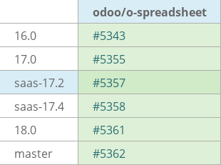 Pull request status dashboard