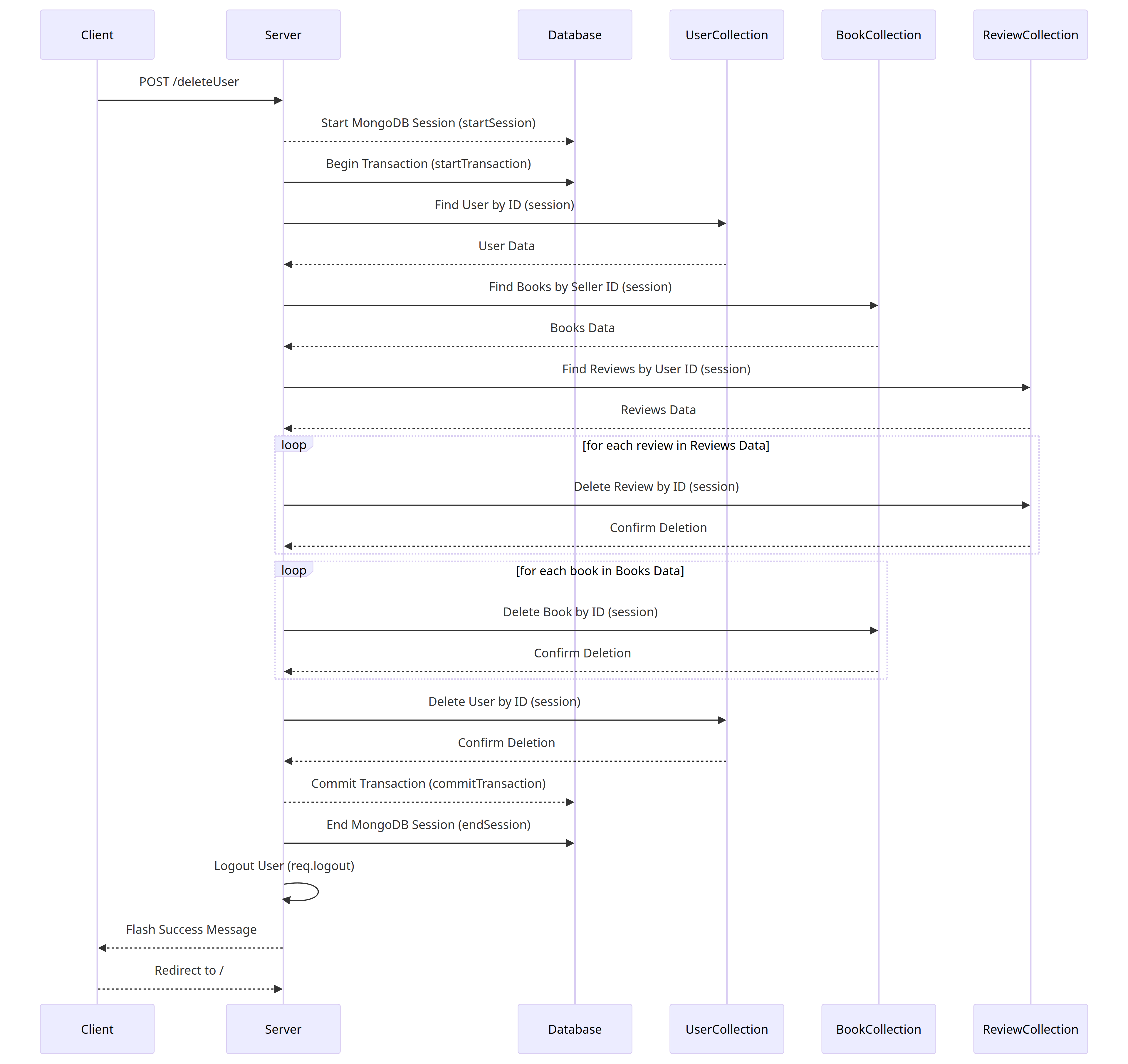 Link to Sequence Diagrams