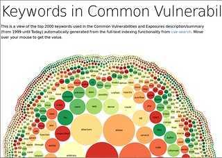 cve-search visualization