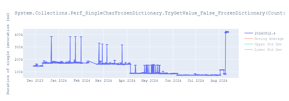 graph