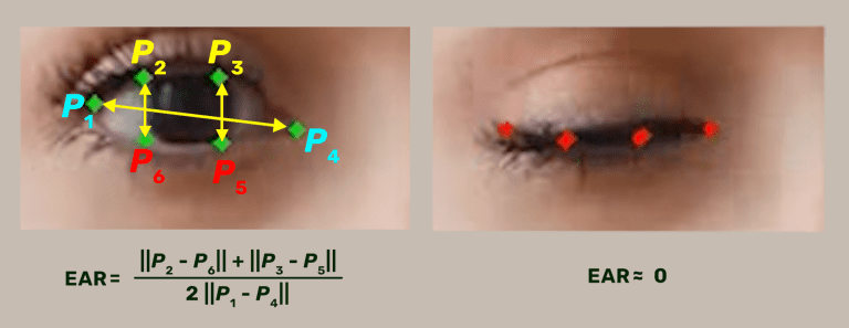 Calculation of eye aspect algorithm