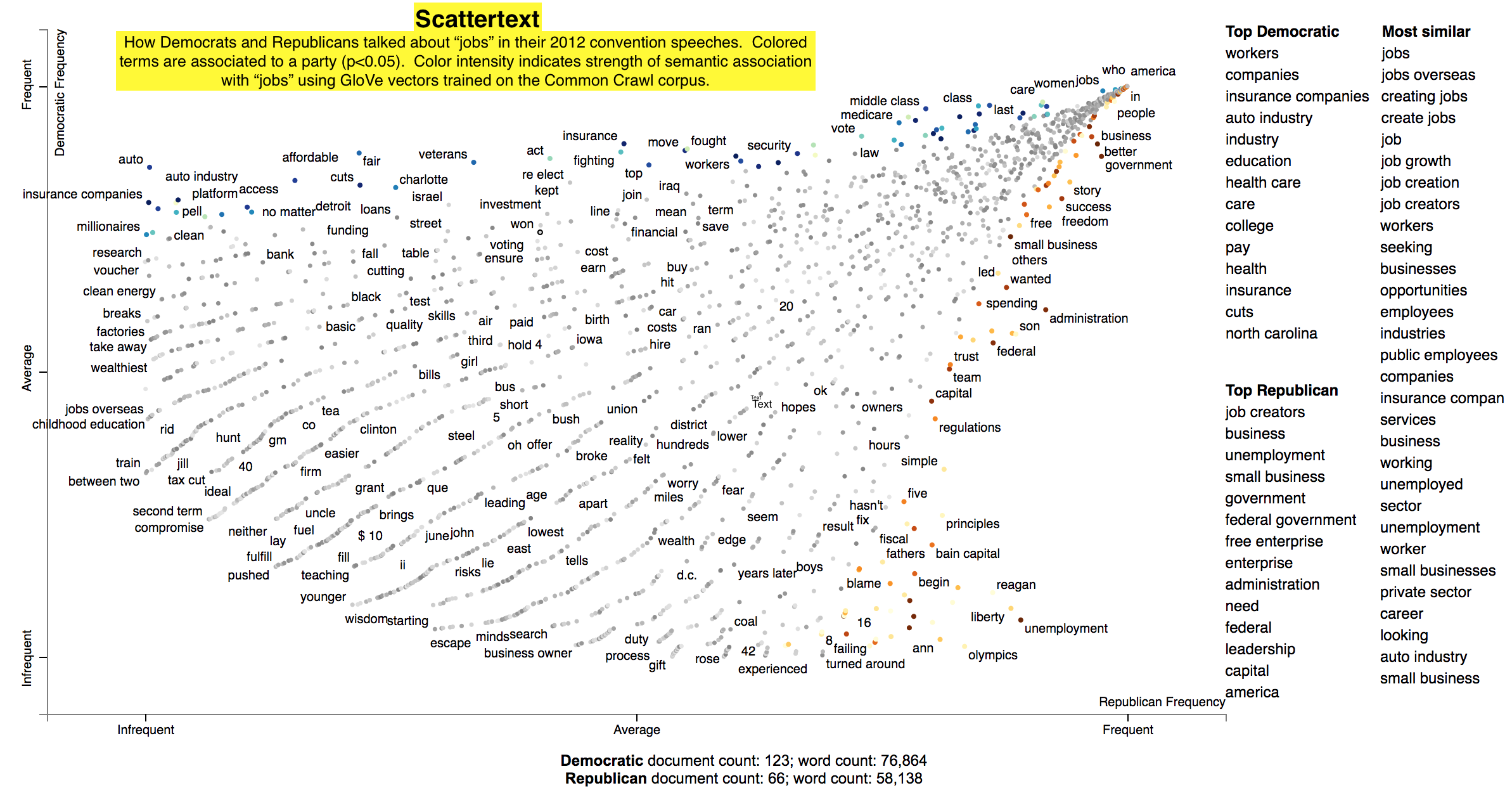 Convention-Visualization-Jobs.html