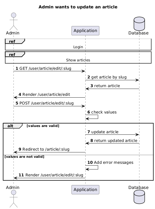 Use case