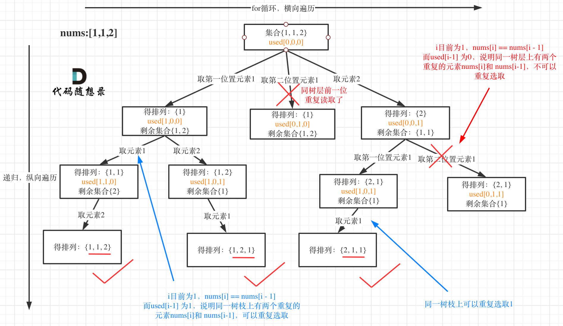 47.全排列II1