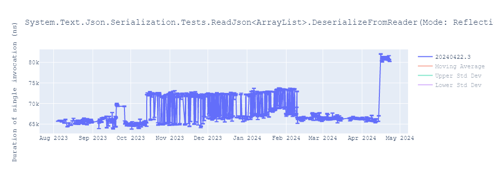 graph