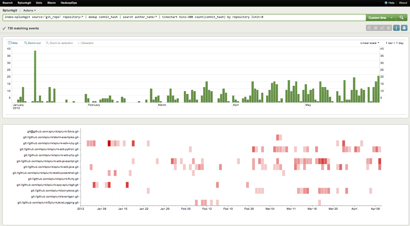 Splunkgit 3