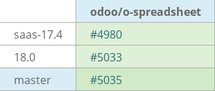 Pull request status dashboard