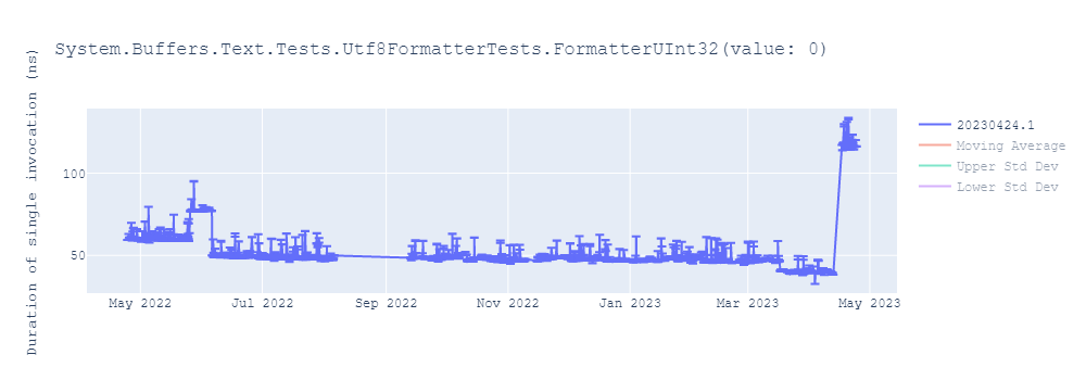 graph