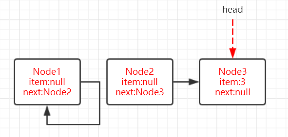 Node2从队列中出队后的状态