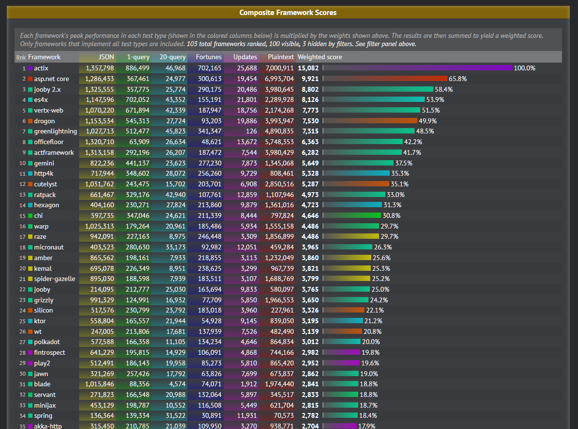 Work in progress rendering of composite scores from Round 18