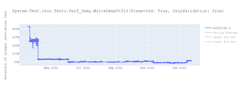 graph