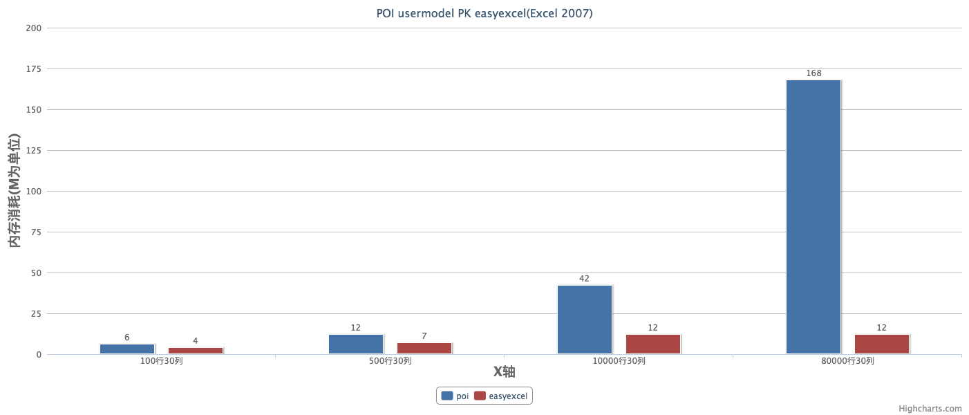 POI usermodel PK easyexcel(Excel 2007).png