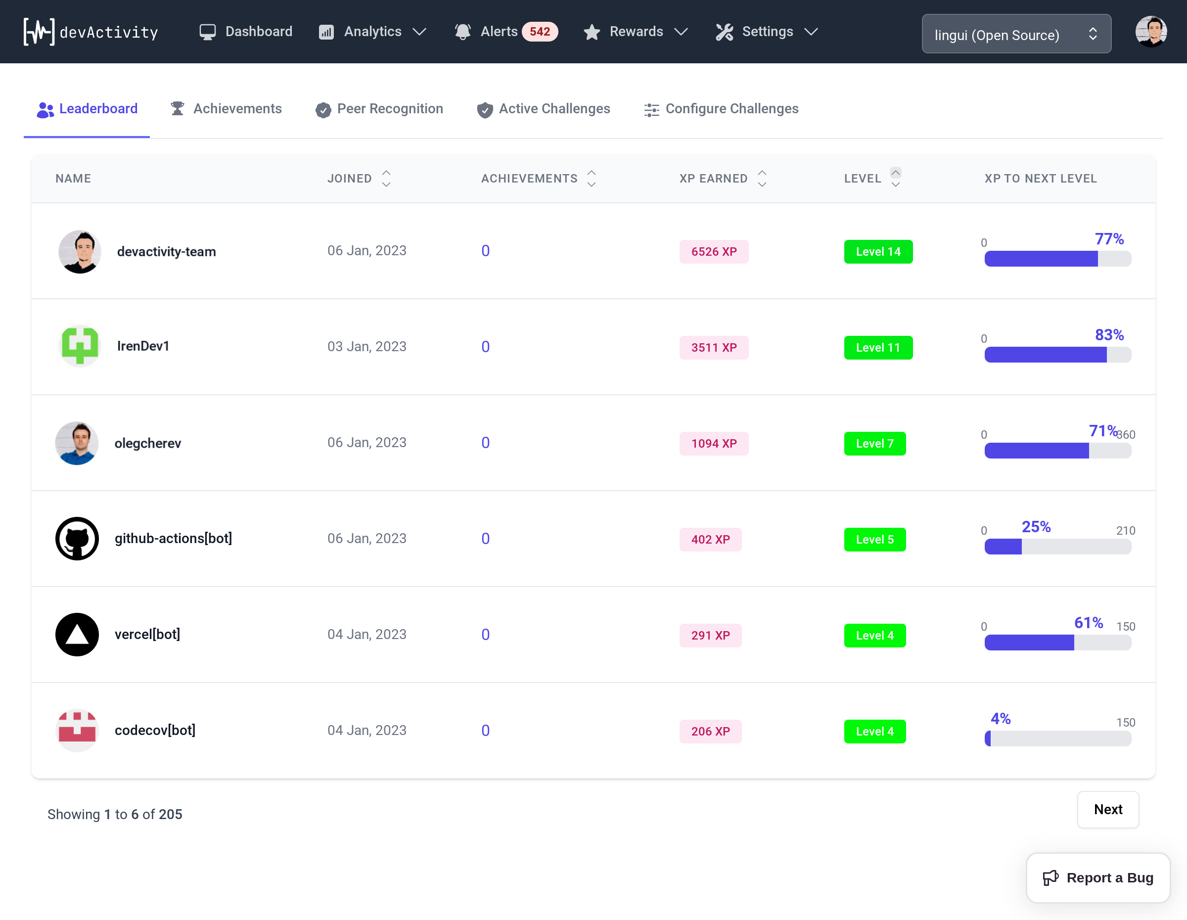 devActivity Leaderboard