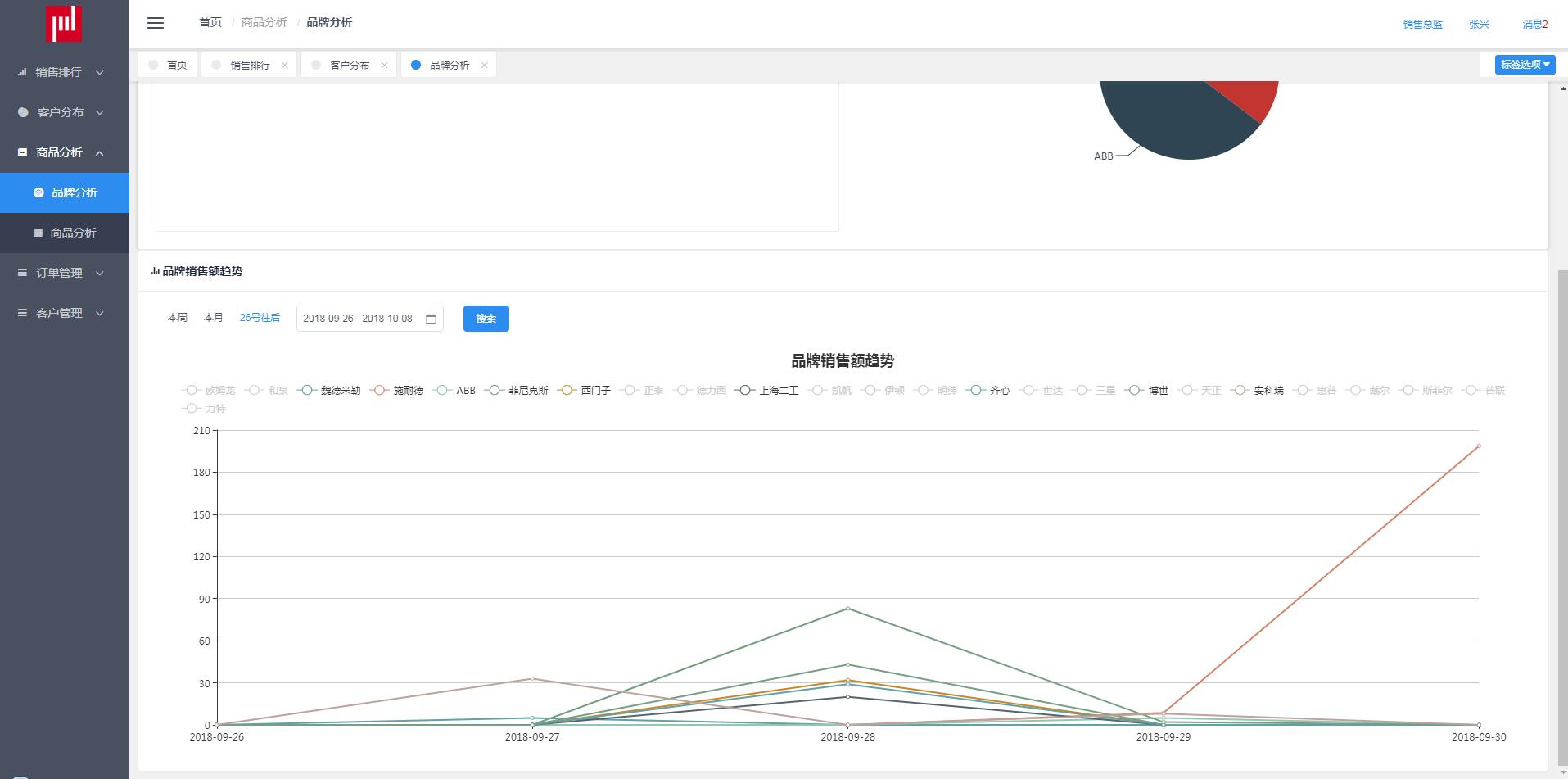 echarts