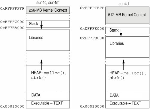 Address Space